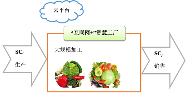 多部門聯(lián)手為農(nóng)產(chǎn)品流通“除障”，農(nóng)村物流新模式正成熟
